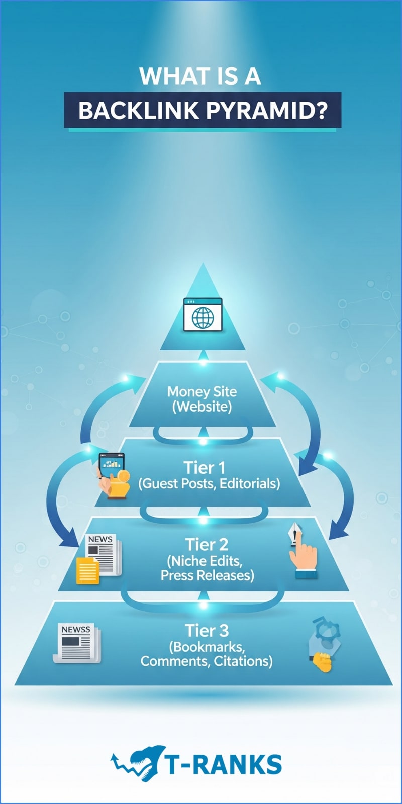 what is Backlink Pyramid explaine din easy way