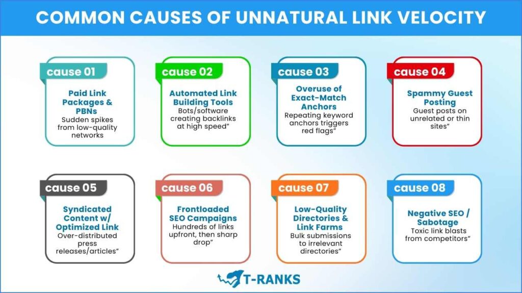 Common Causes of Unnatural Link Velocity