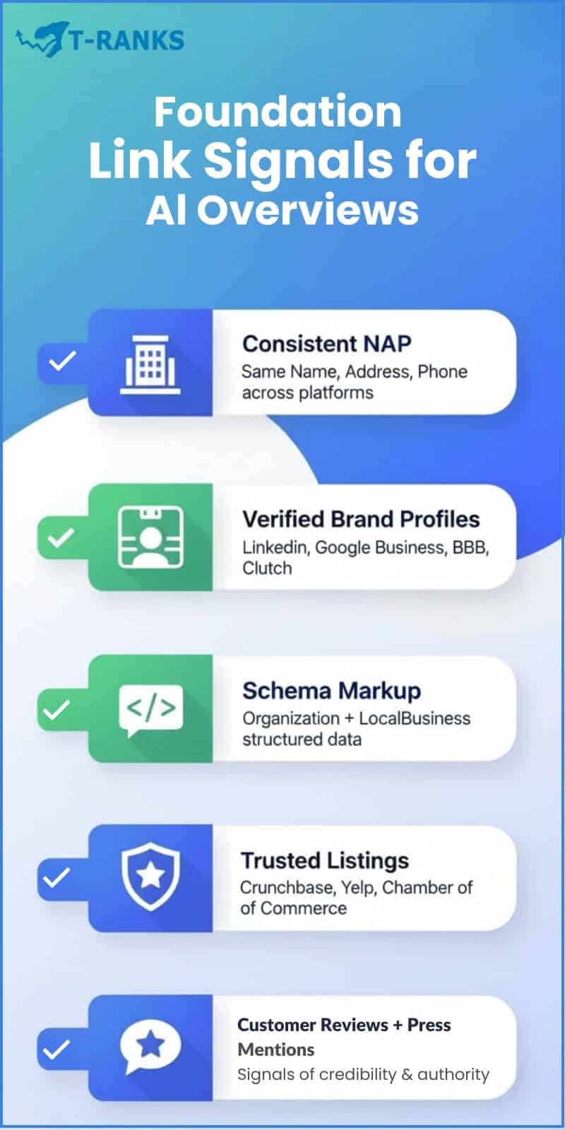 Foundation Links for AEO (Answer Engine Optimization)