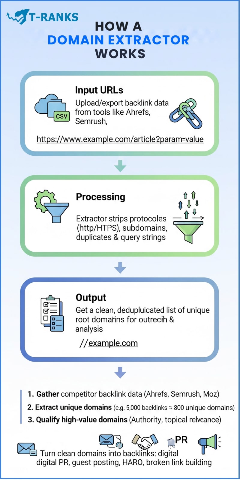 How Domain Extractors Work