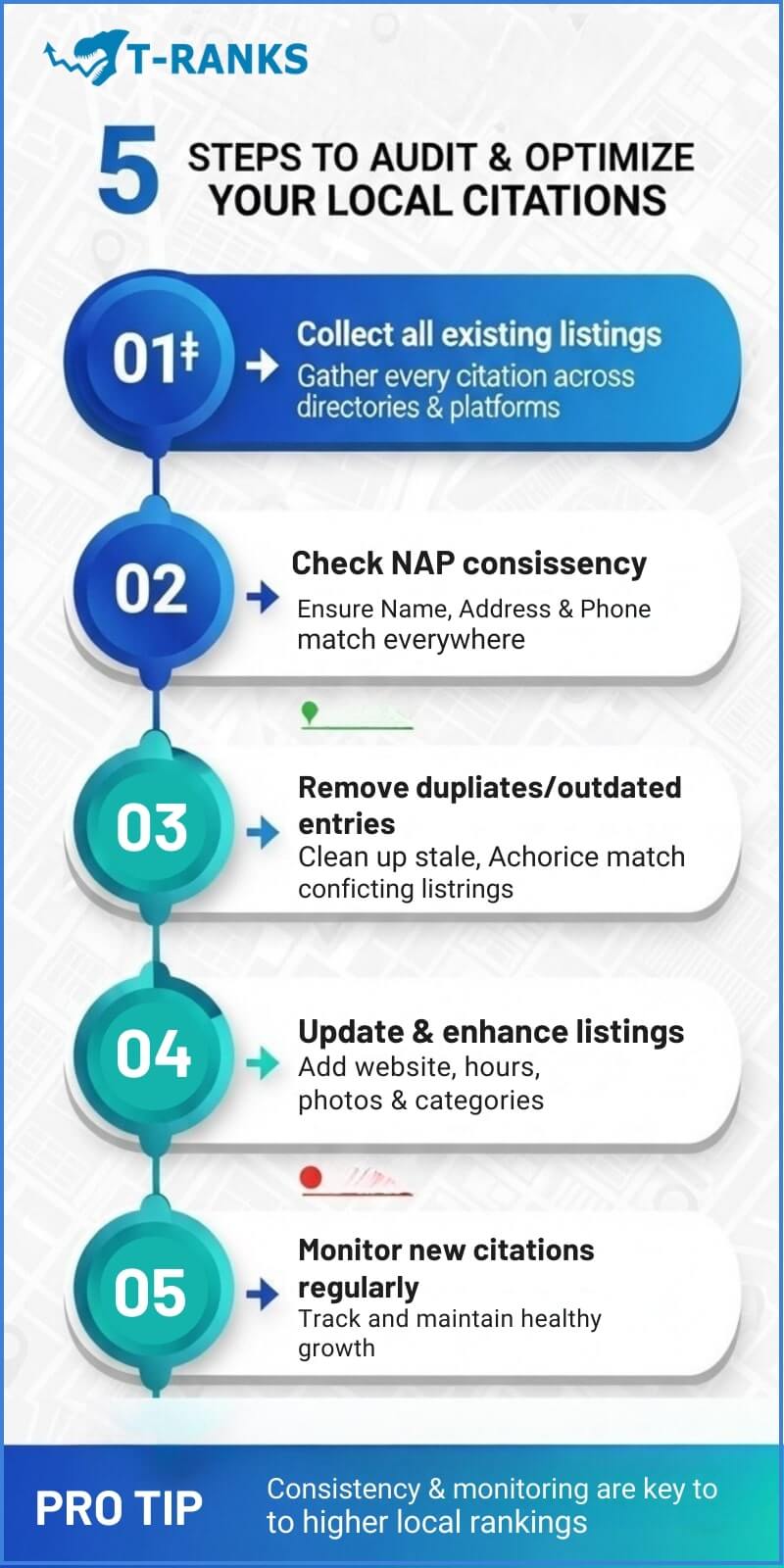 How to Audit and Optimize Local Citations T Ranks 5 Steps Method