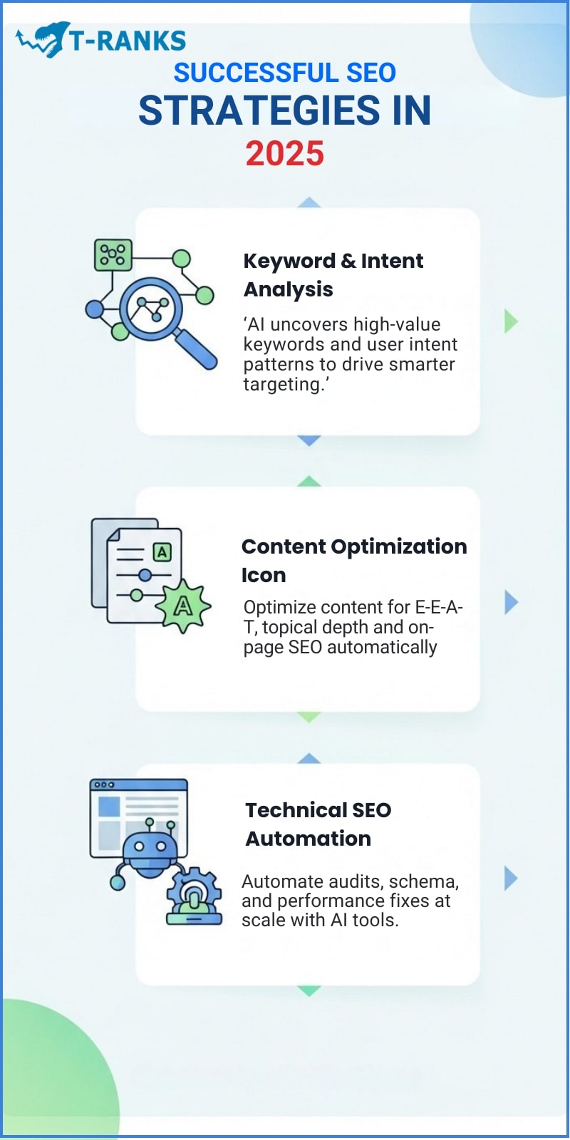Key AI SEO Tools to Know in 2025
