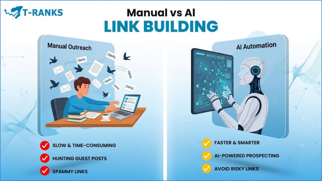 Manual Vs AI Link Building