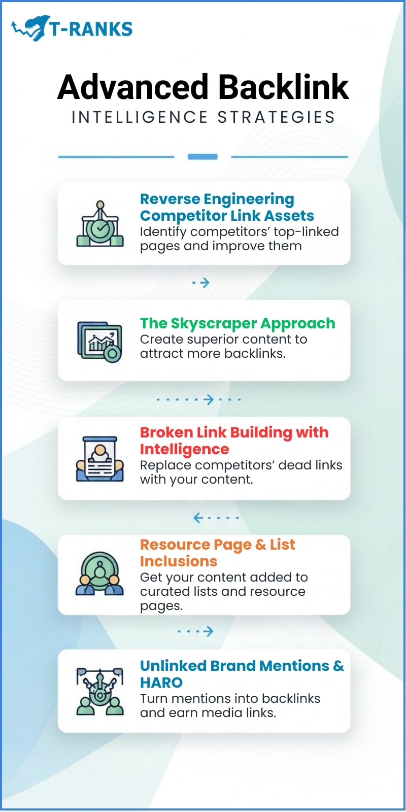 Advanced Backlink Intelligence Strategies