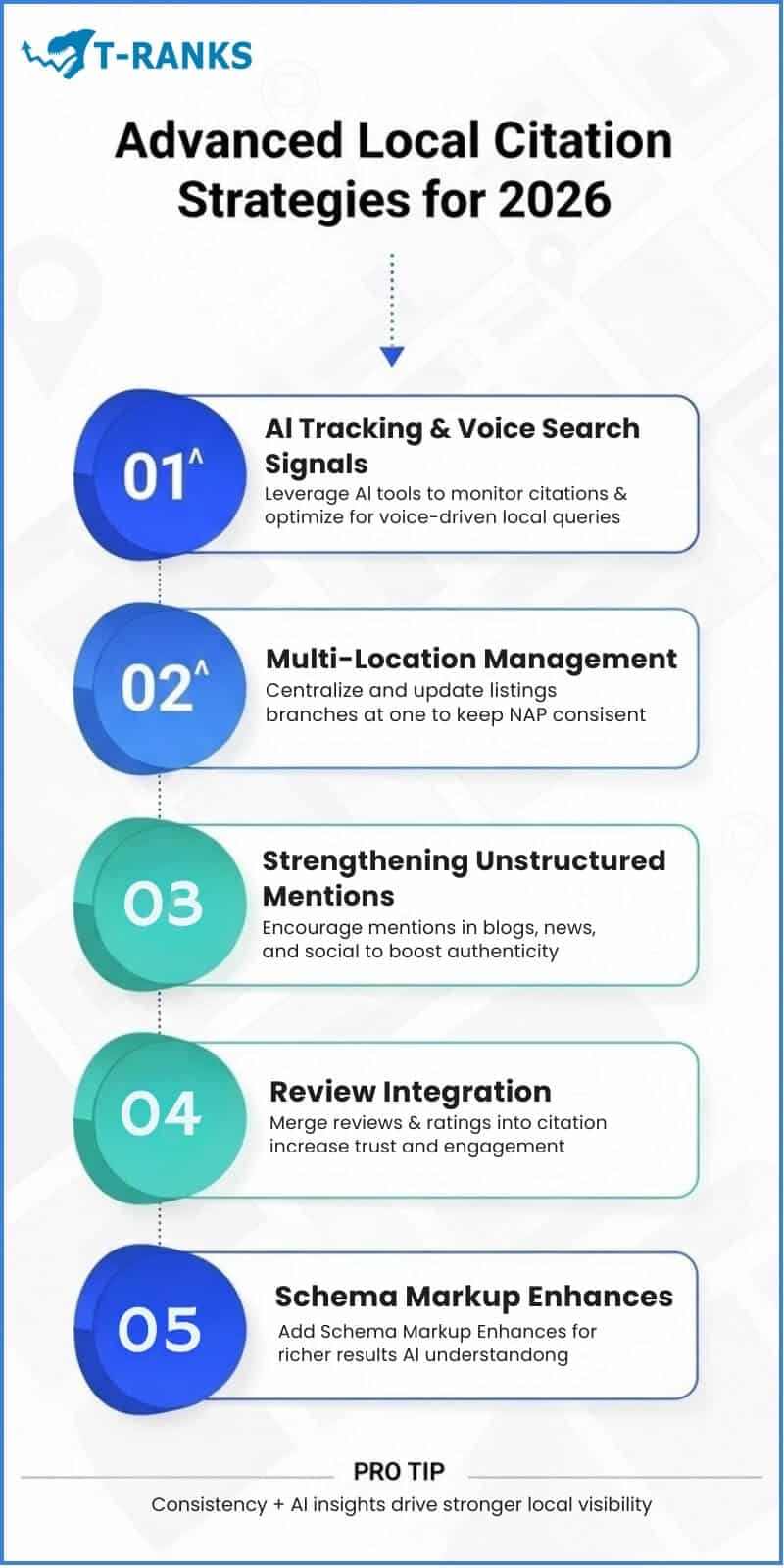 Advanced Local Citation Strategies for 2026