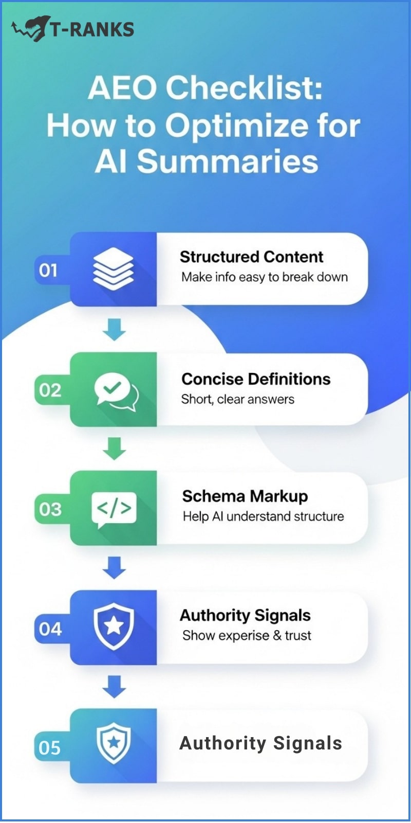 Answer Engine Optimization (AEO) Checklist