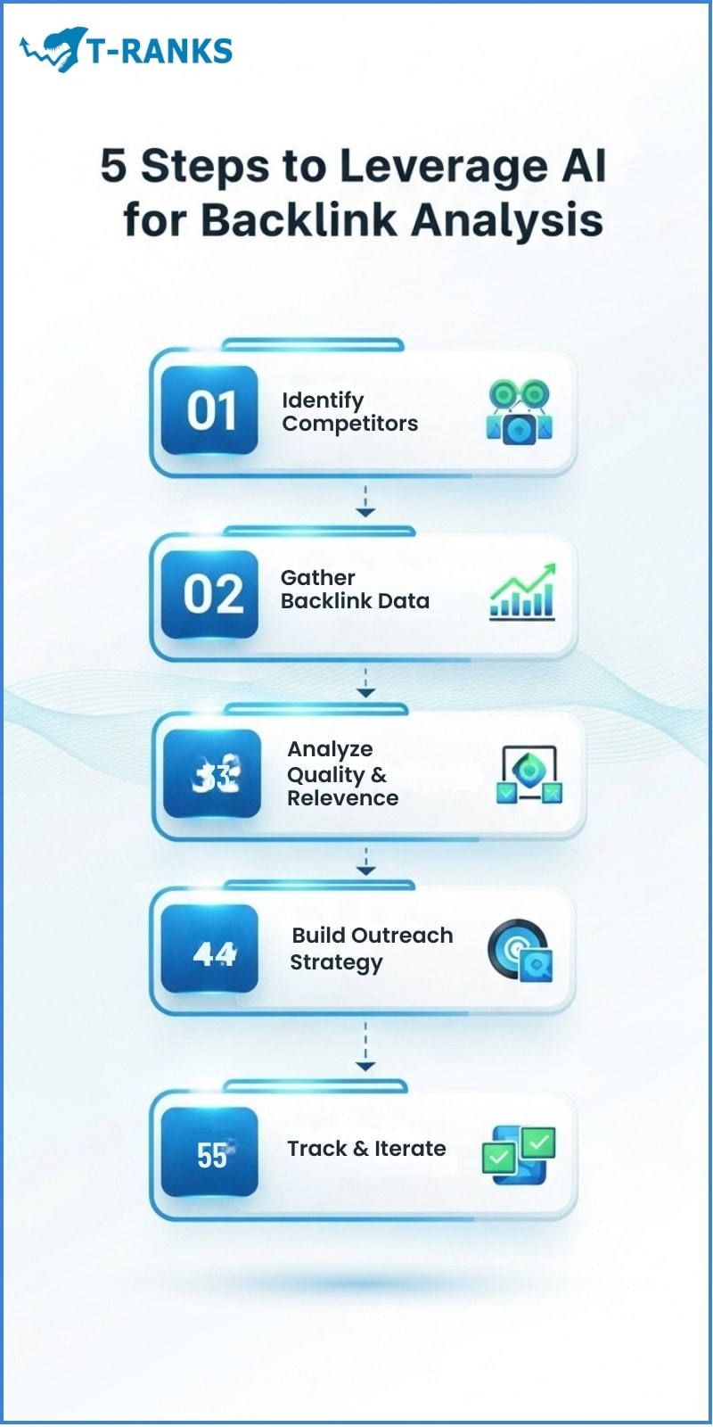 Practical Steps: How to Leverage AI for Backlink Analysis
