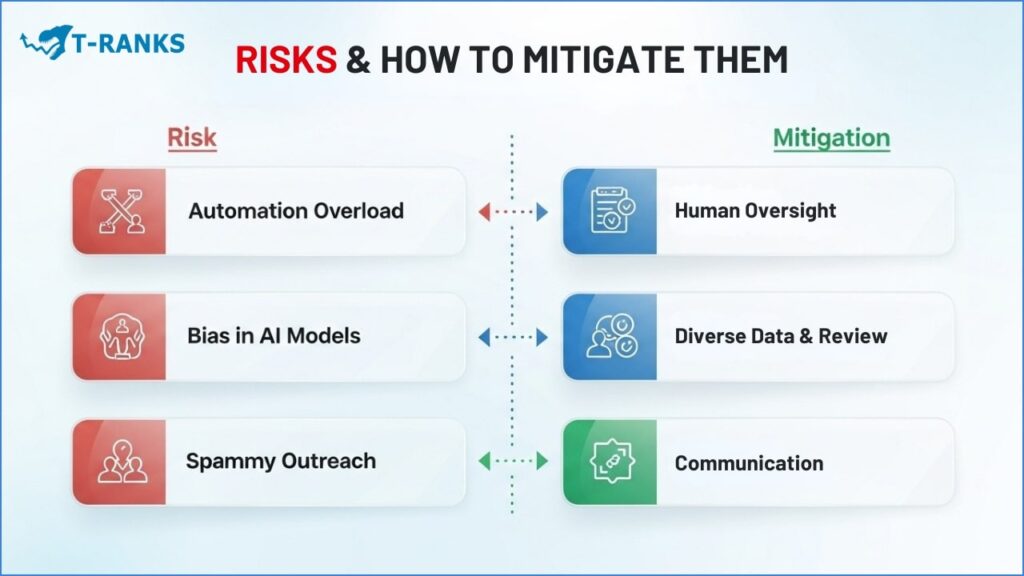Risks & Challenges of AI in Backlink Analysis
