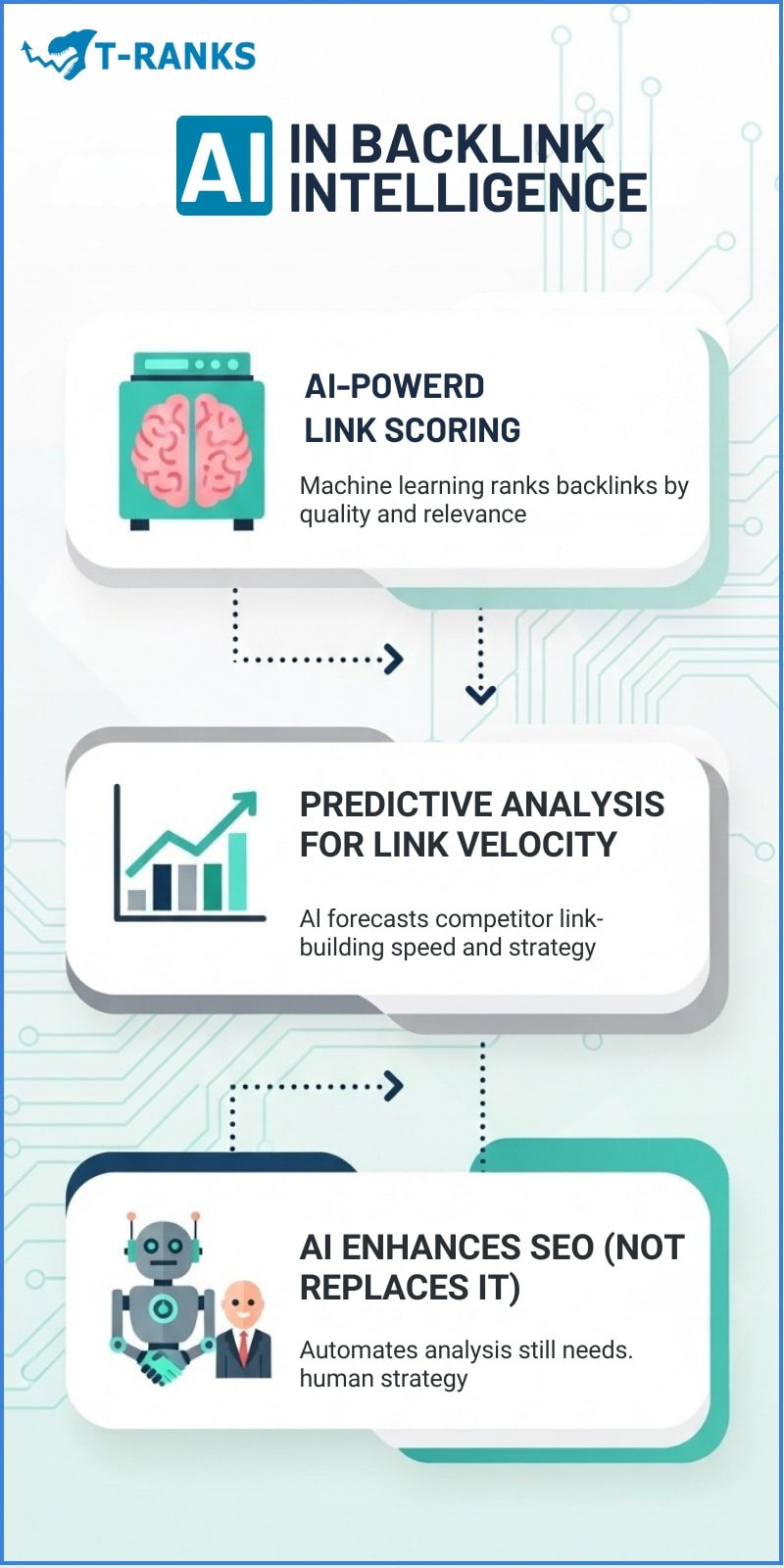 AI in Backlink Intelligence
