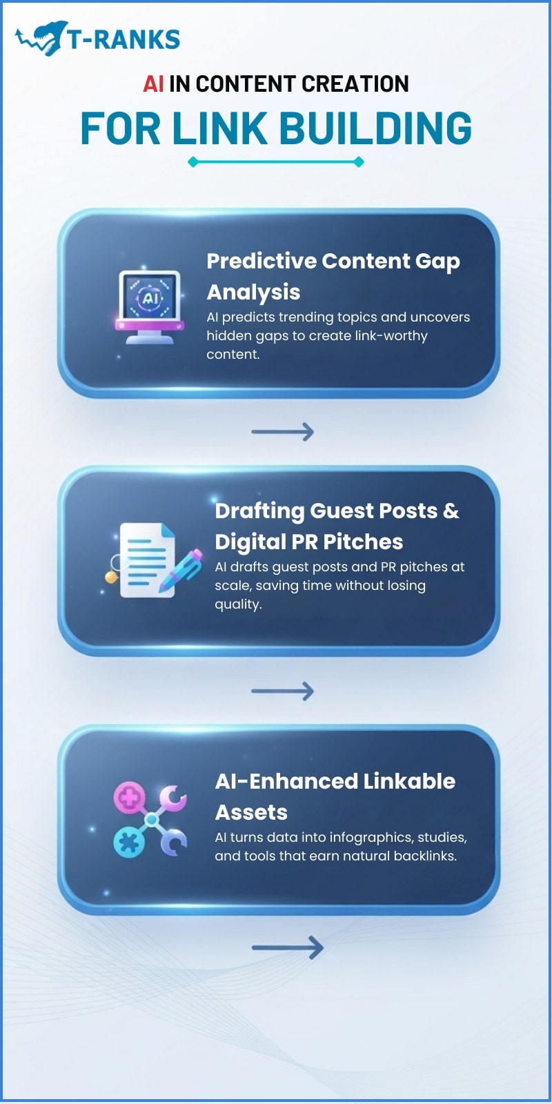 AI in Content Creation for Link Building