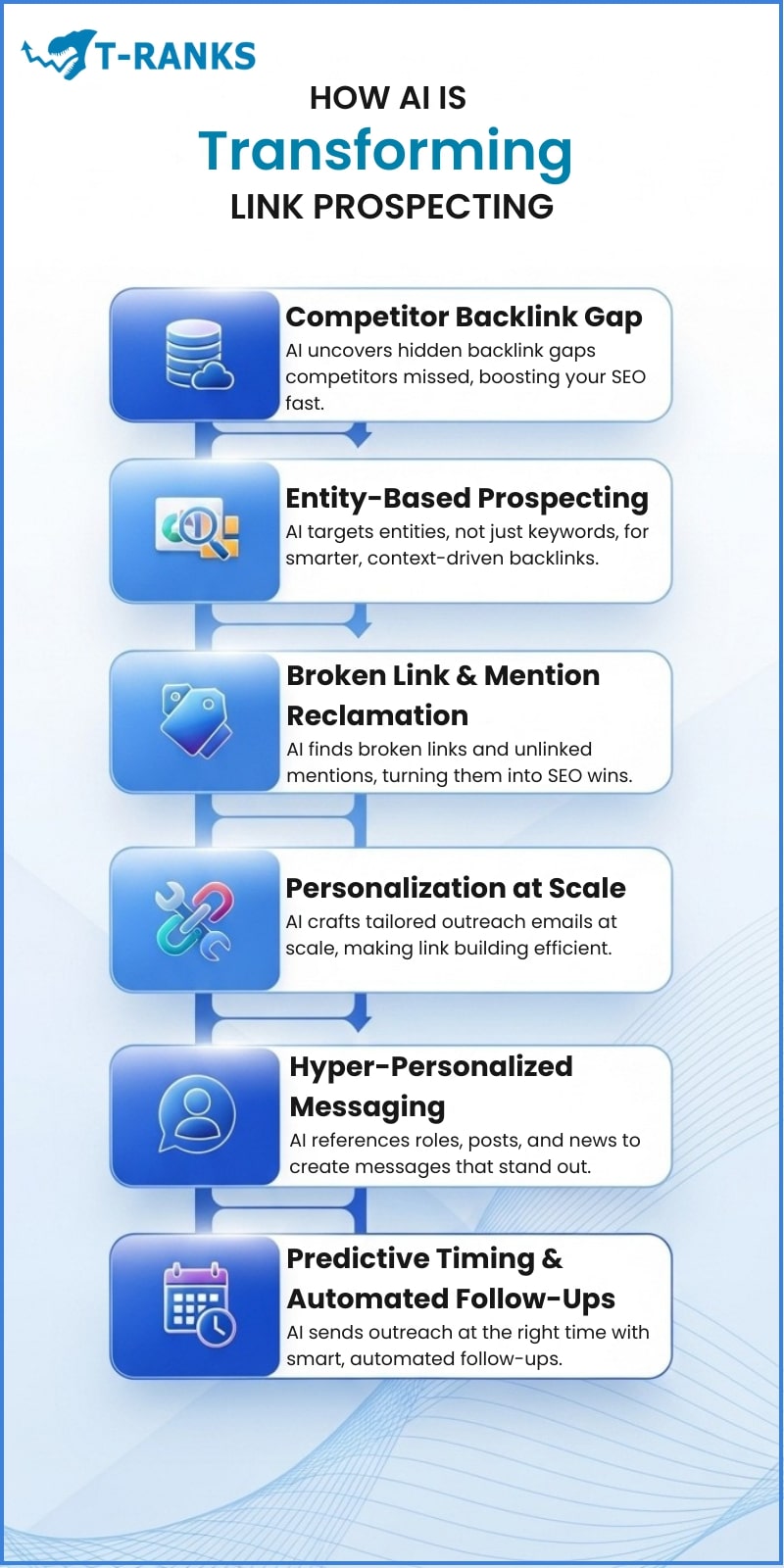 How AI is Transforming Link Prospecting