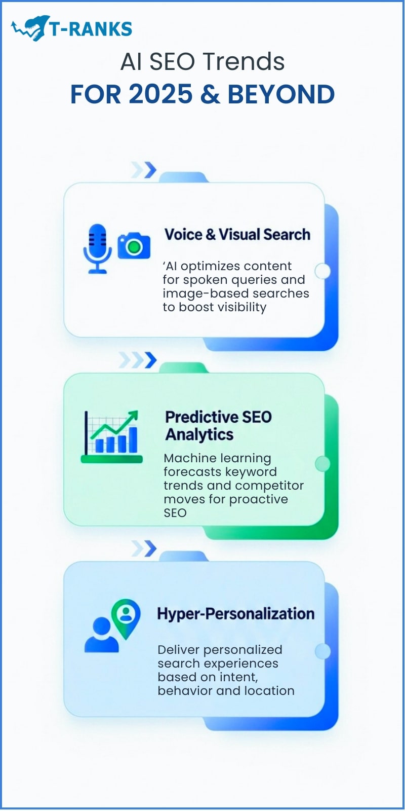 Emerging AI SEO Trends