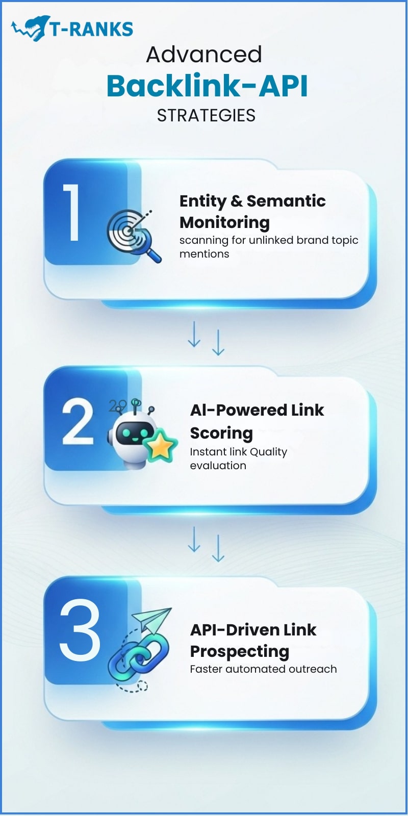 Practical Use Cases of Backlink APIs