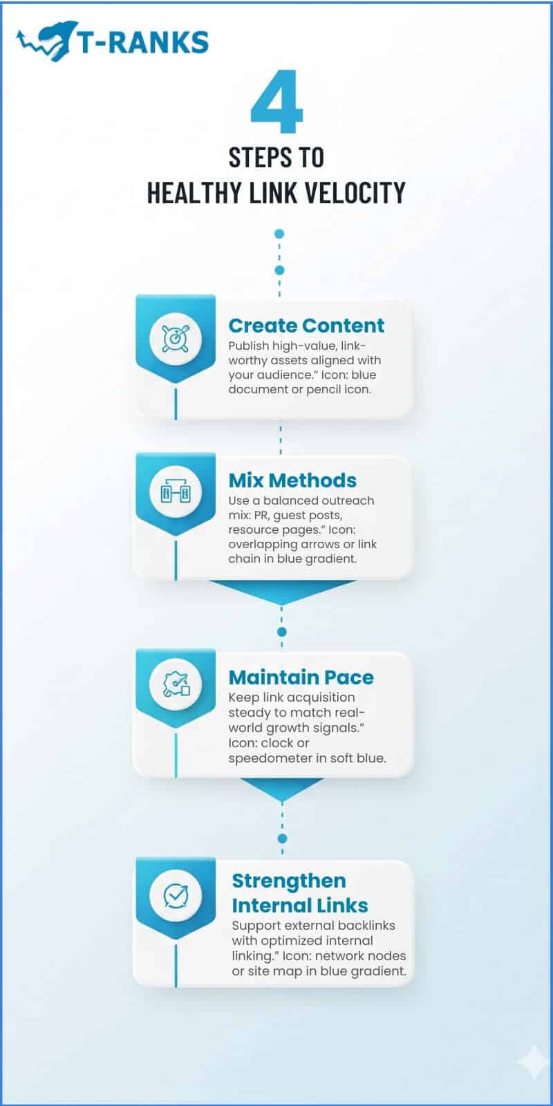How to Build Healthy Link Velocity