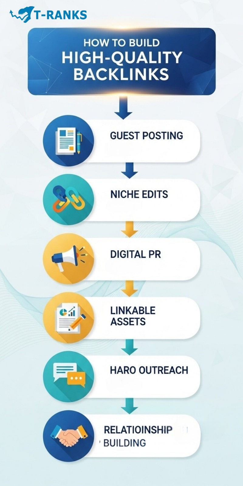 How to Build High-Quality Backlinks