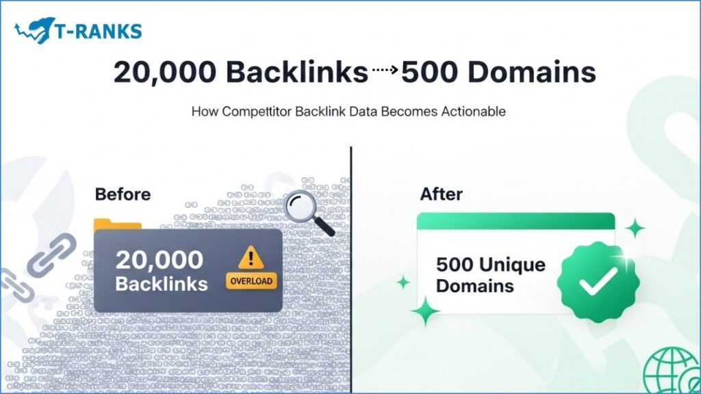 Competitor backlink reduction
