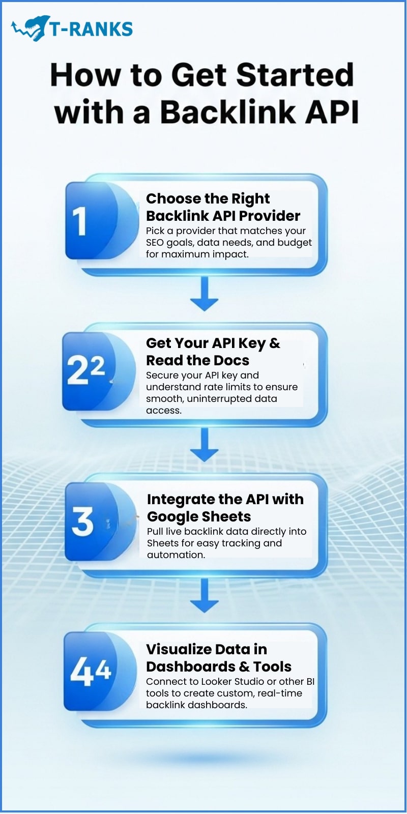 How to Get Started with a Backlink API