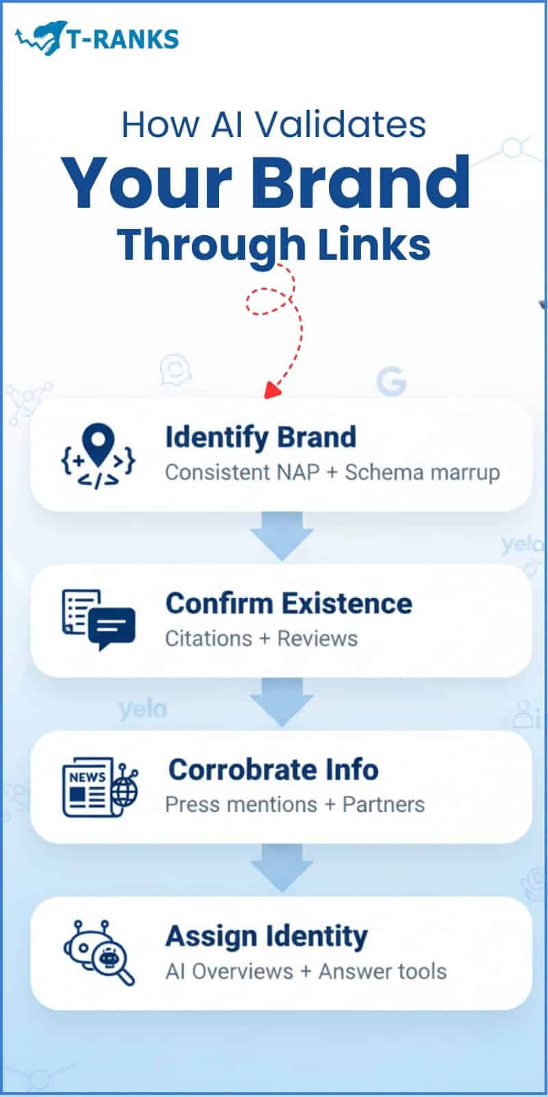 How AI Validates Your Brand Via Links
