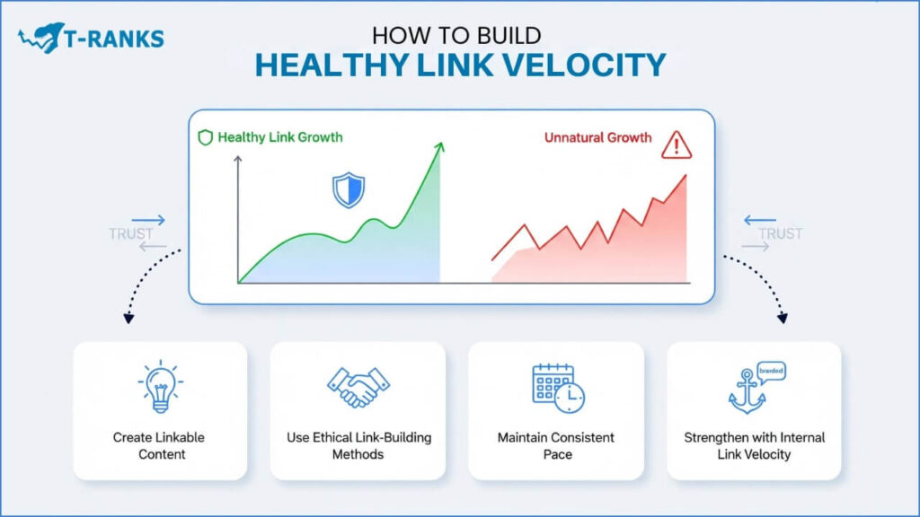 Helathy Link Growth vs Unantural Link Growth