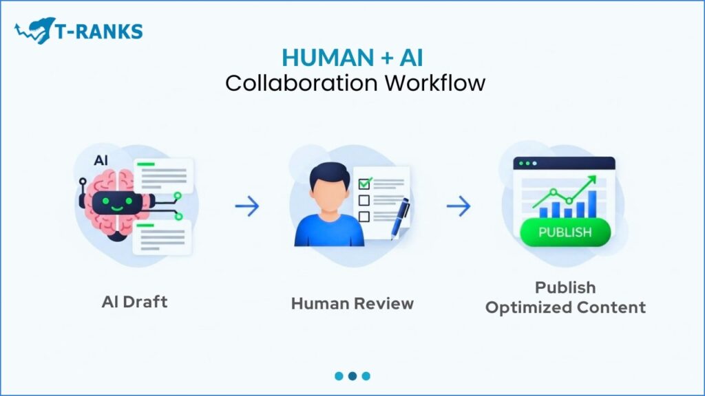 Human + AI Collaboration