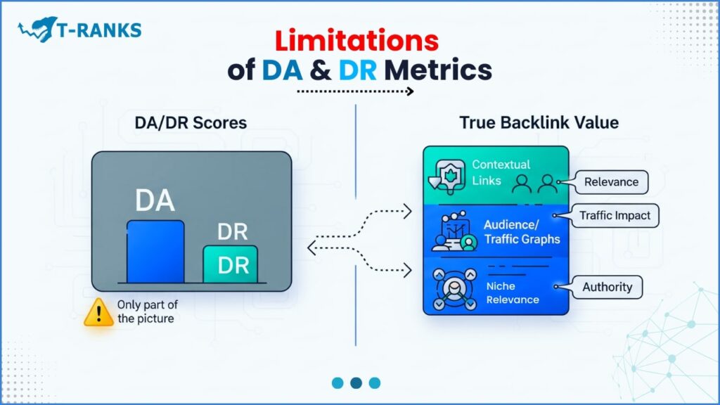 Limitations of Metrics