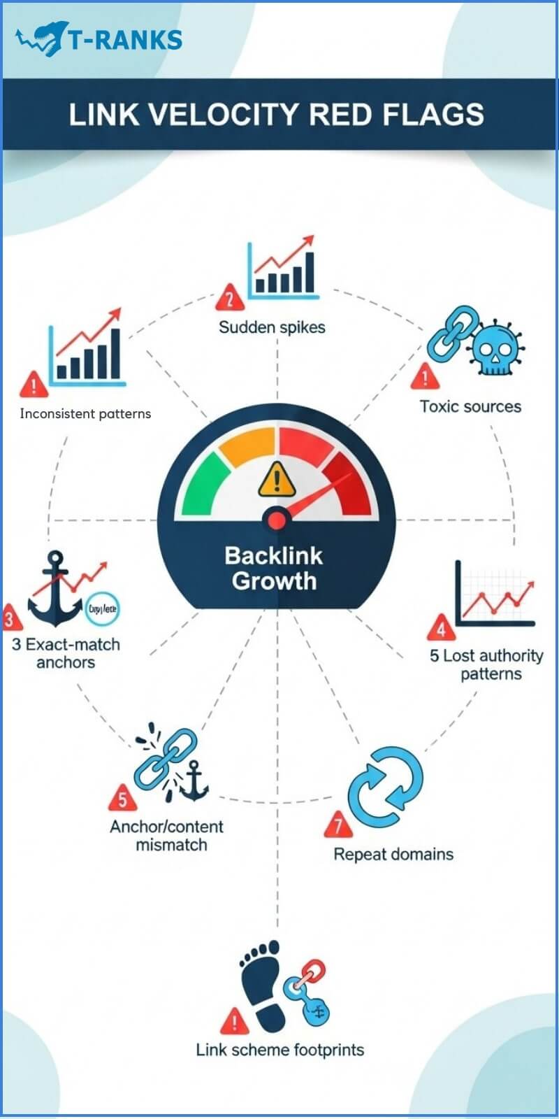 Link Velocity Red Flags