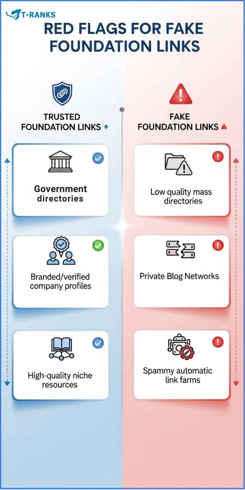 Red Flags for Fake Foundations