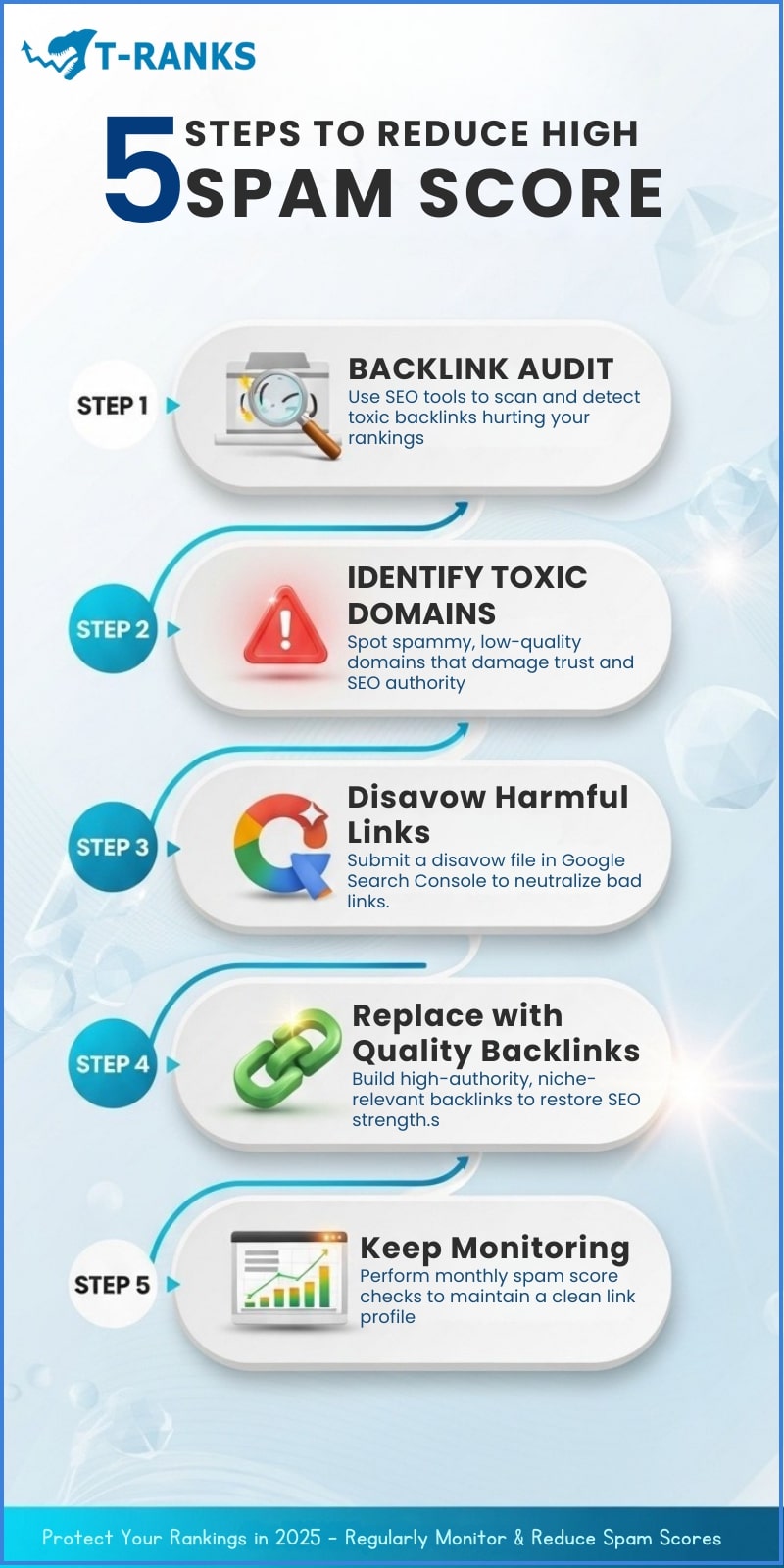 How to Reduce a High Spam Score