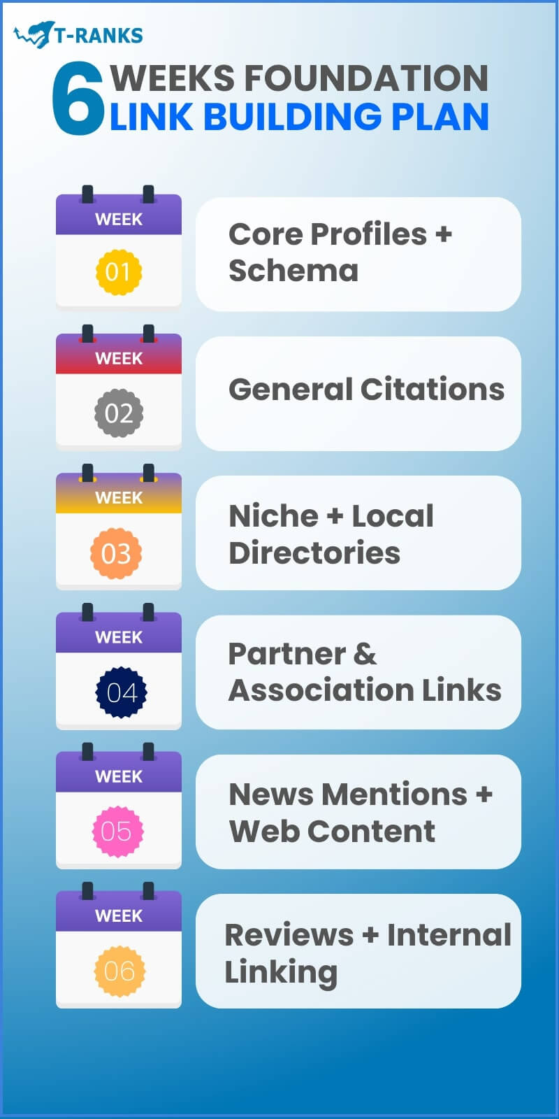 Six Week Foundation Link