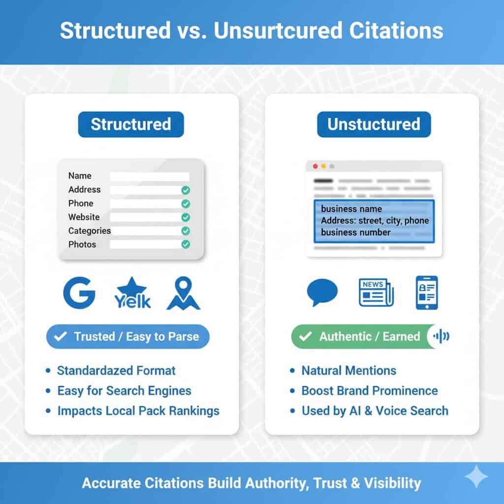 Structured vs. Unstructured Citations