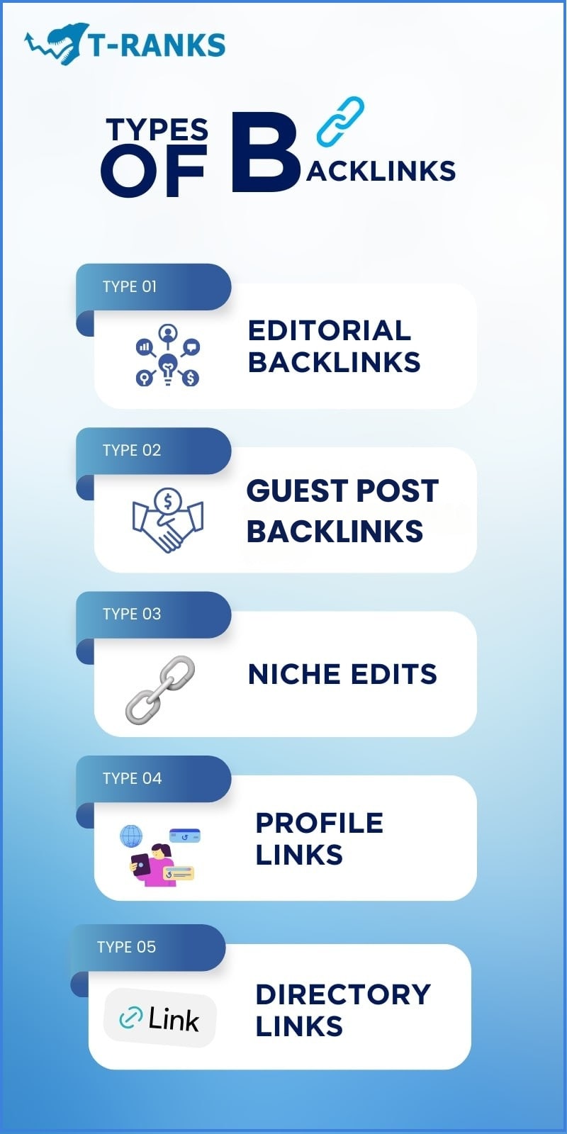 Types of Backlinks