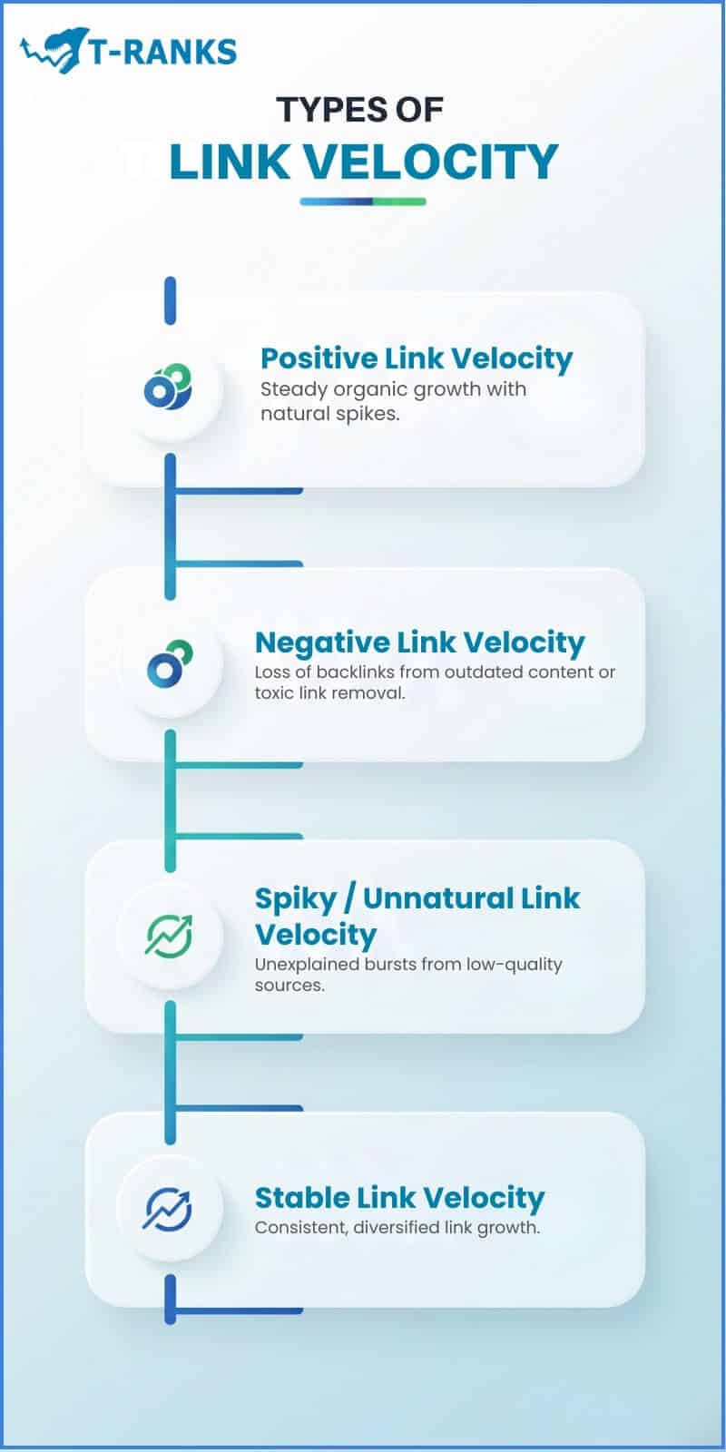 Types of Link Velocity
