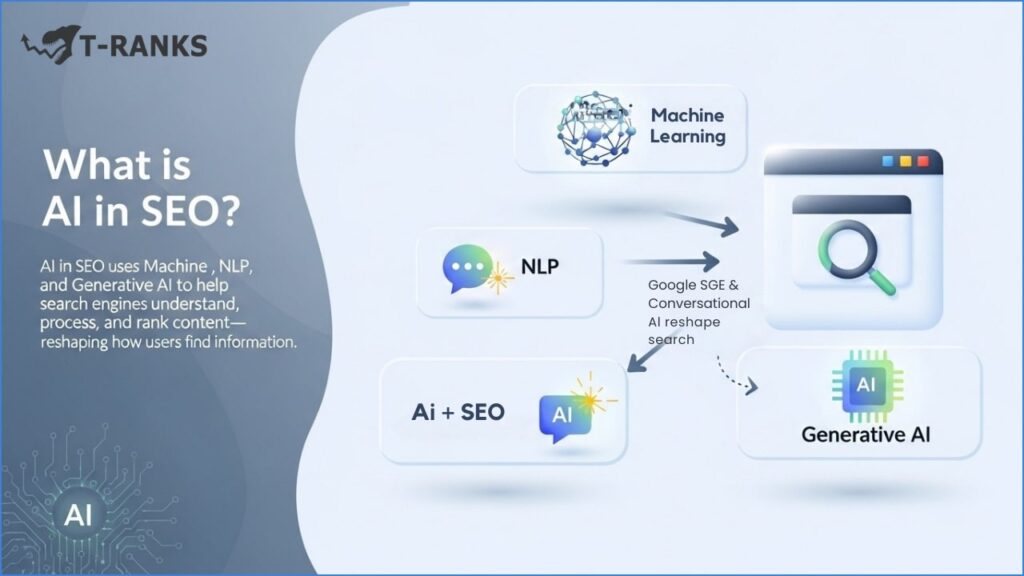 What is AI in SEO Explained By T-RANKS