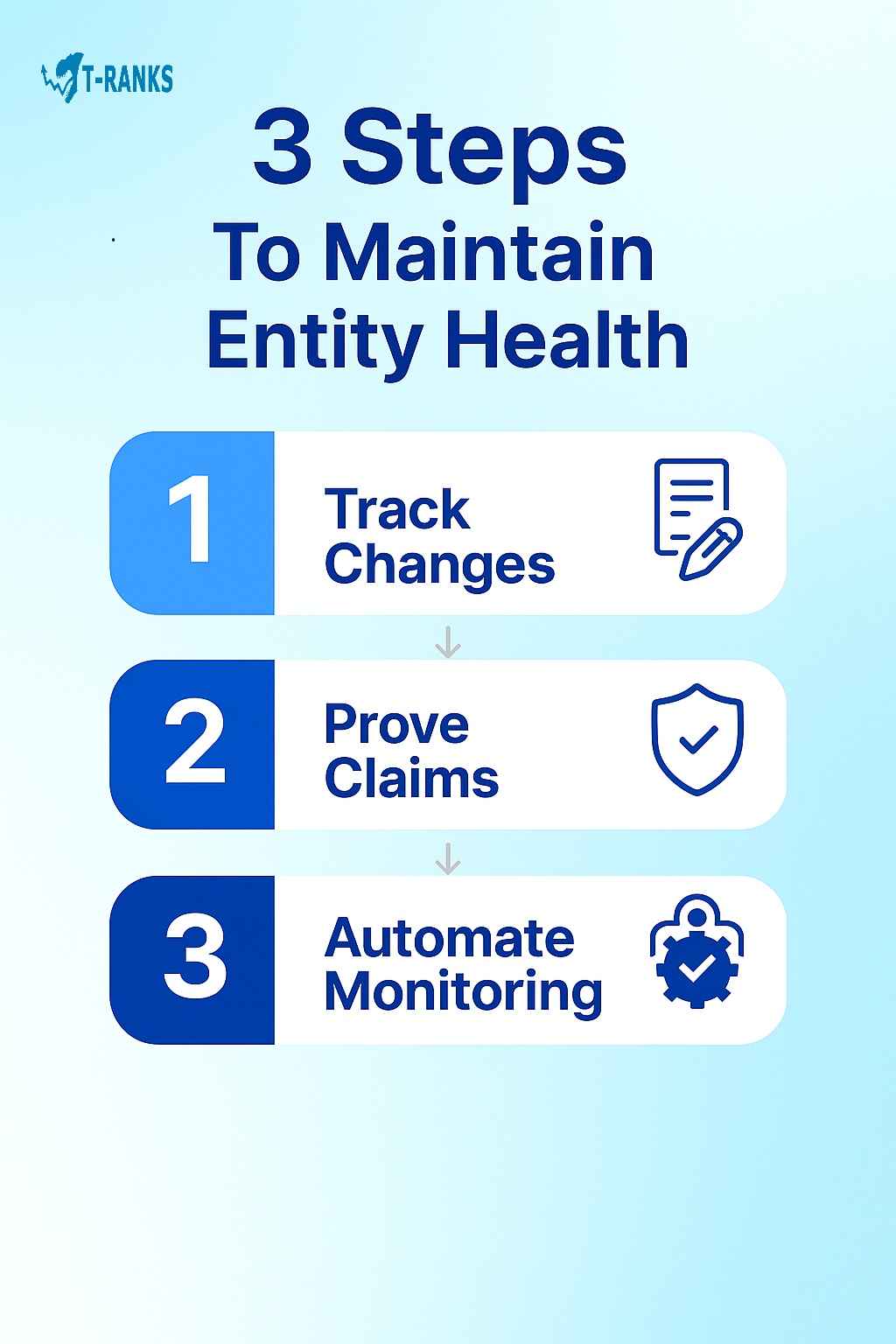 3 Steps to Maintain Entity Health