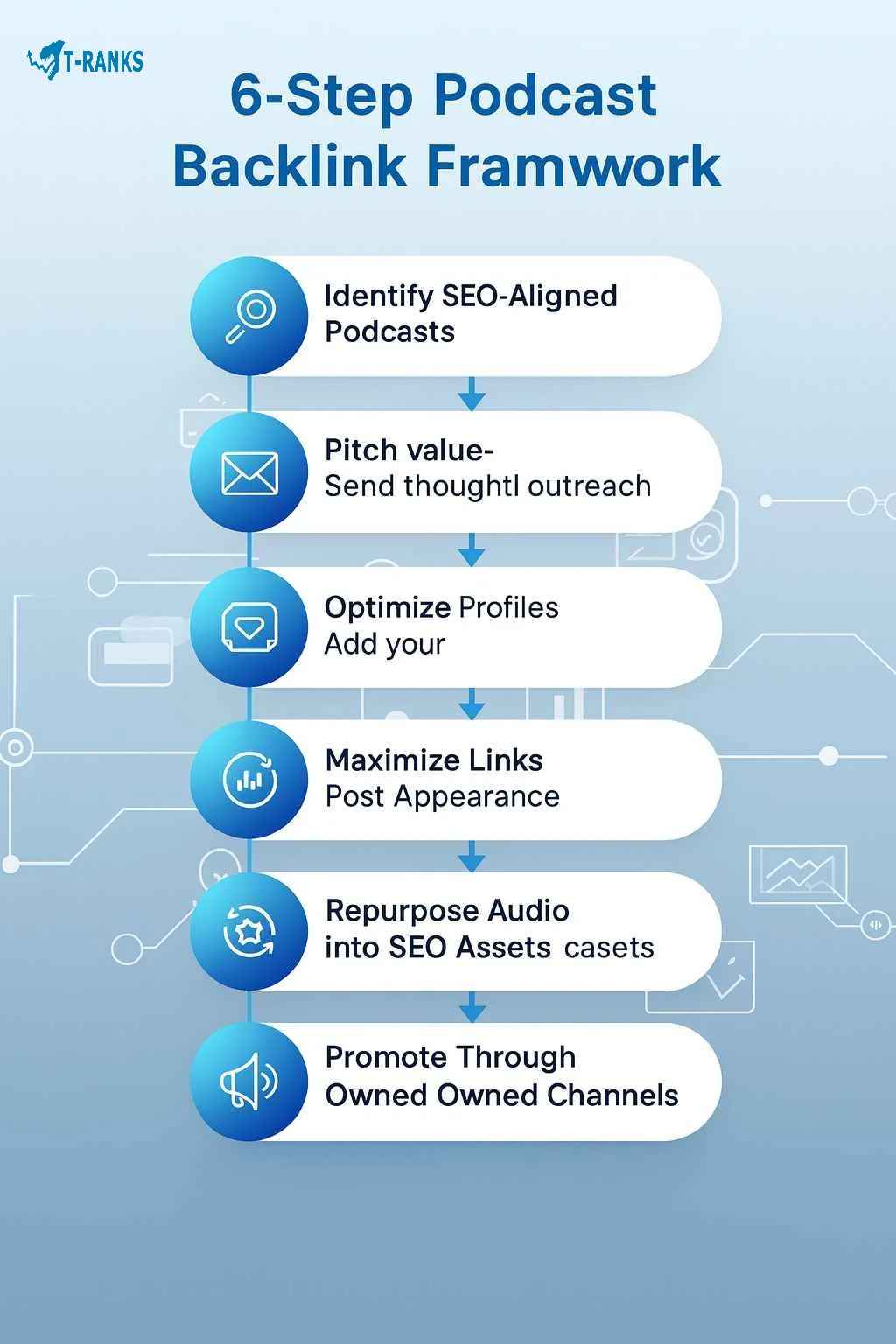 6-Step Podcast Backlink Framework
