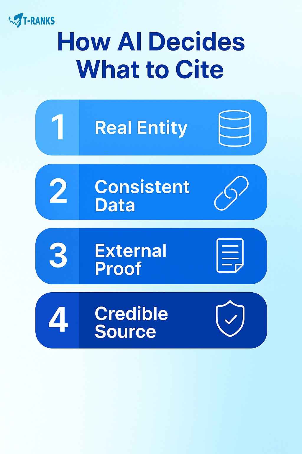 How AI Decides What to Cite