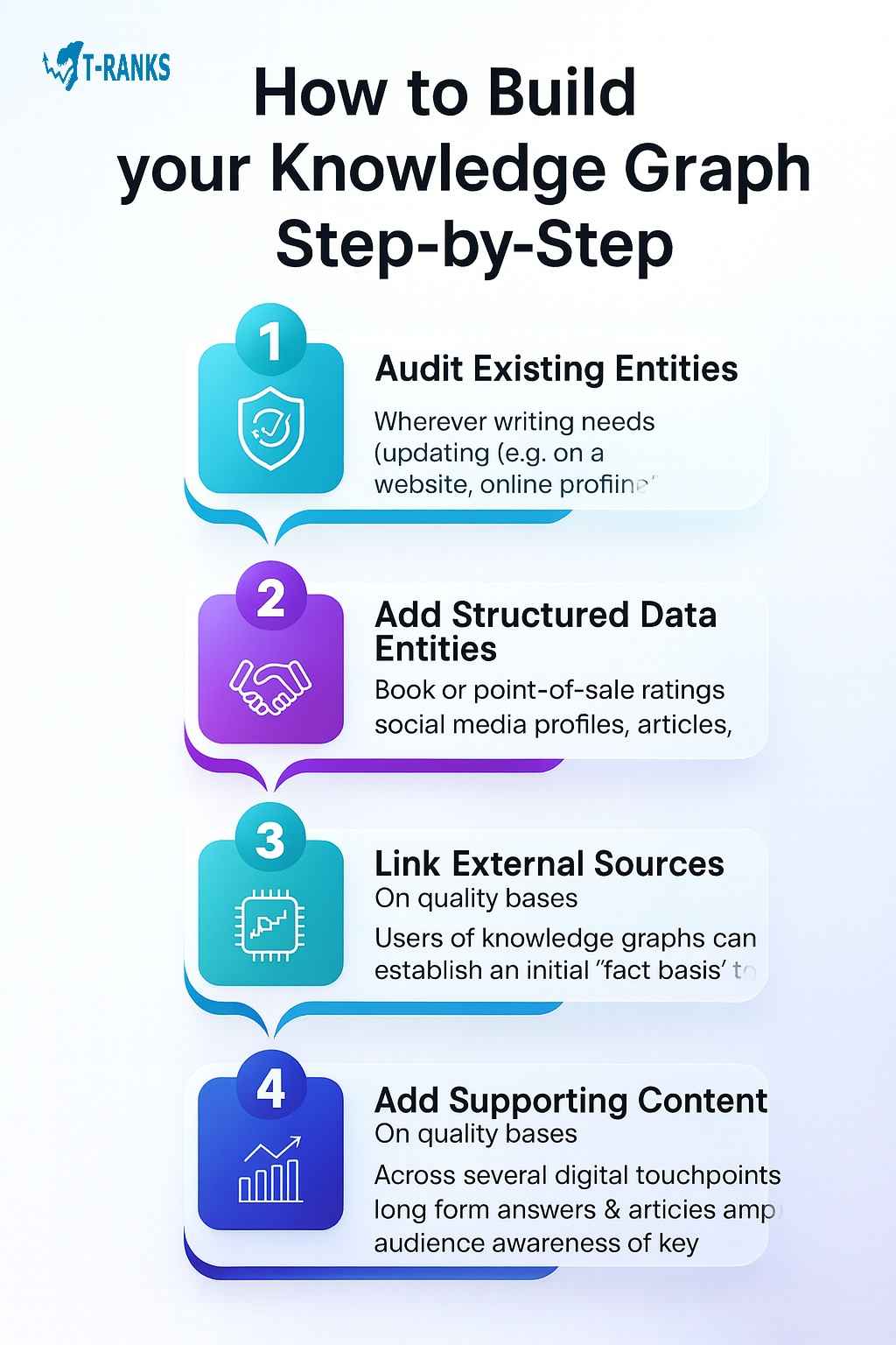 How to Build Your Knowledge Graph — Step by Step