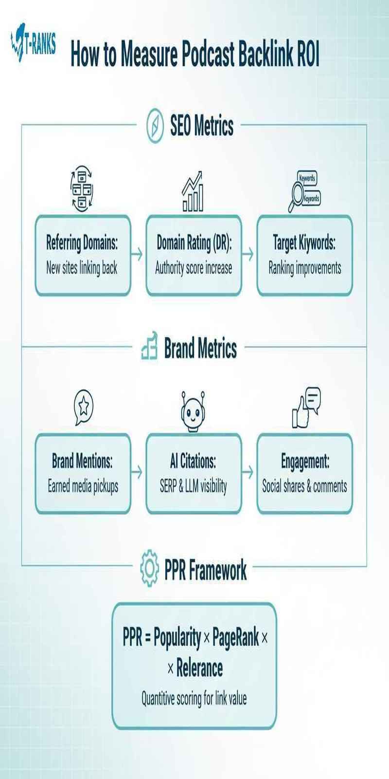 How to Measure Podcast Backlink Rio