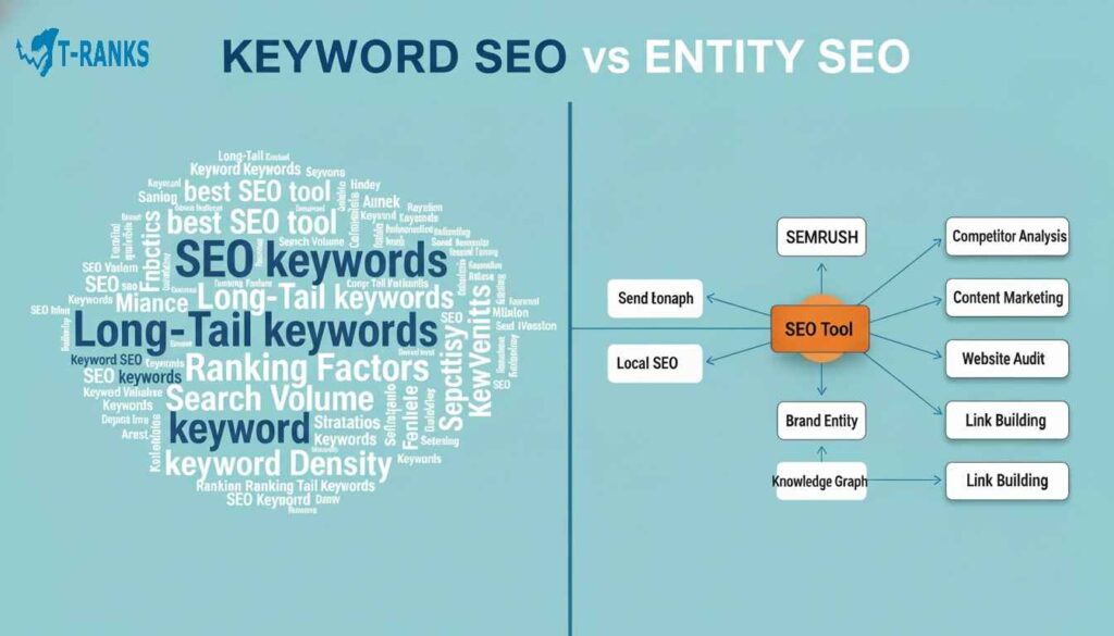 Keyword seo vs Entity seo