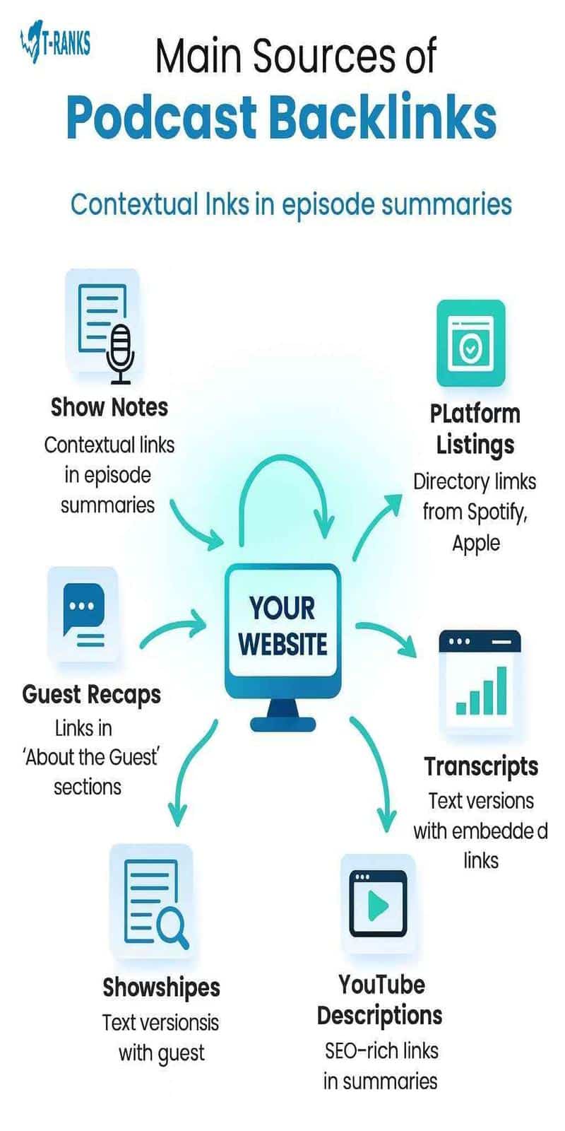 Main Sources of Podcast Backlinks