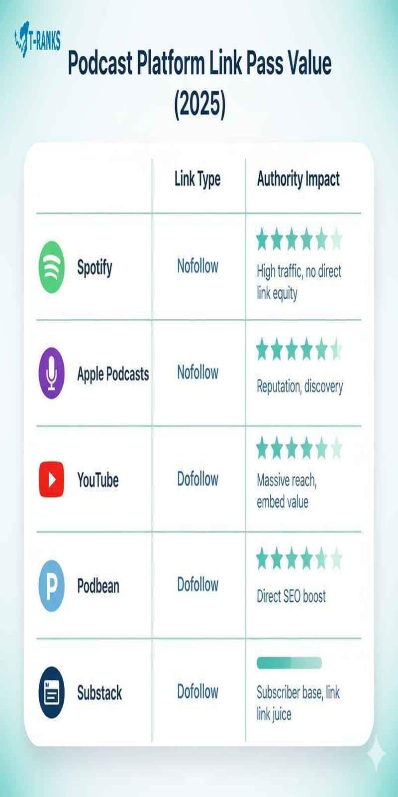 Podcast Schema Mapping Framework