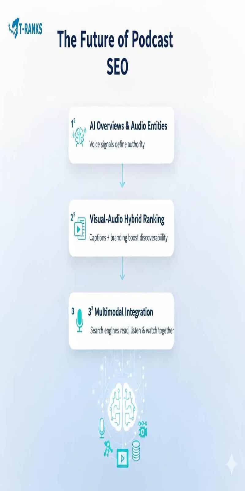 The_Future_of_Podcast_SEO