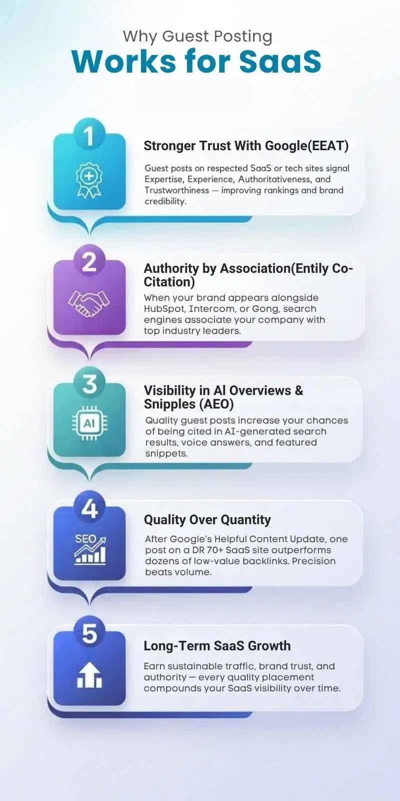 Why Guest Posting Works For Saas 2026 infographic