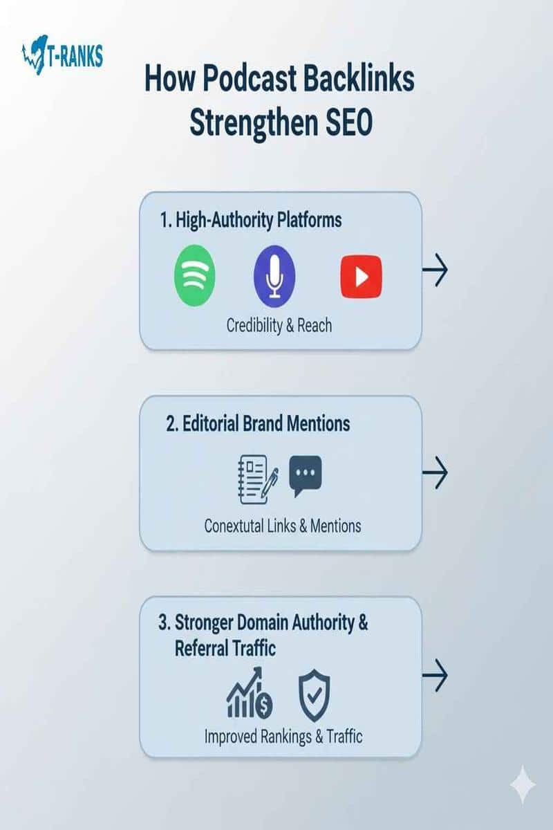 Why_Podcast_SEO_Matters