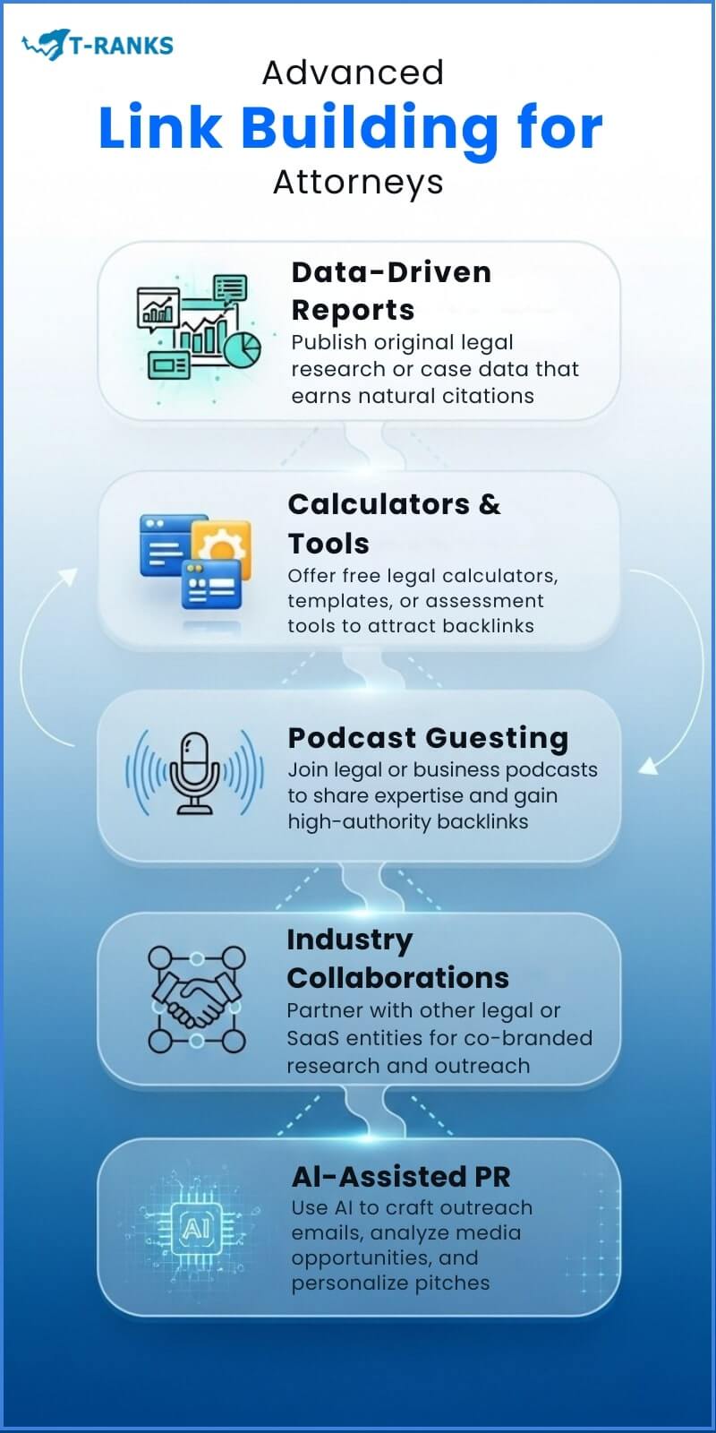 Advanced Link Building Attorneys Infographic