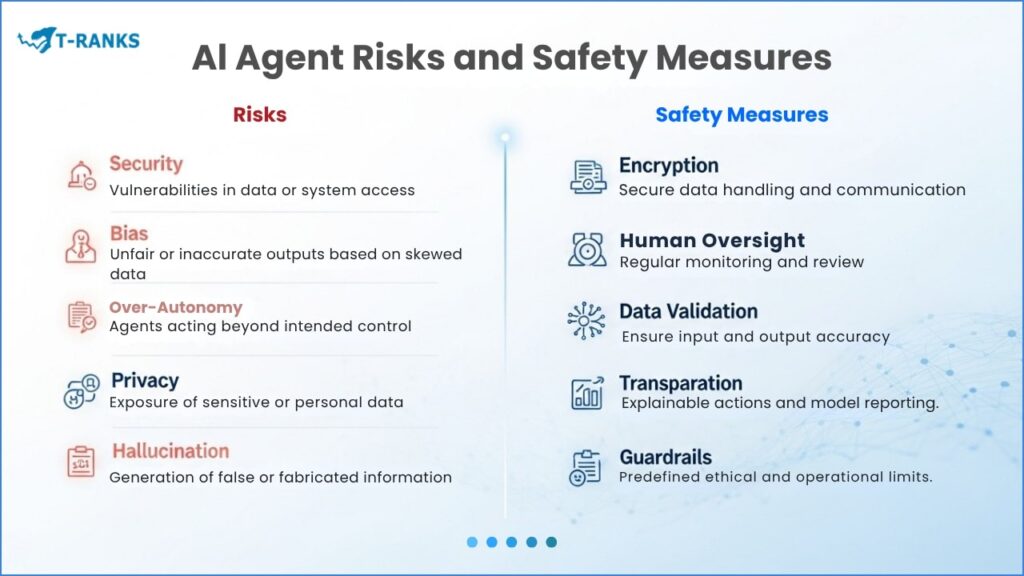 AI Agent Risks Safety Infographic