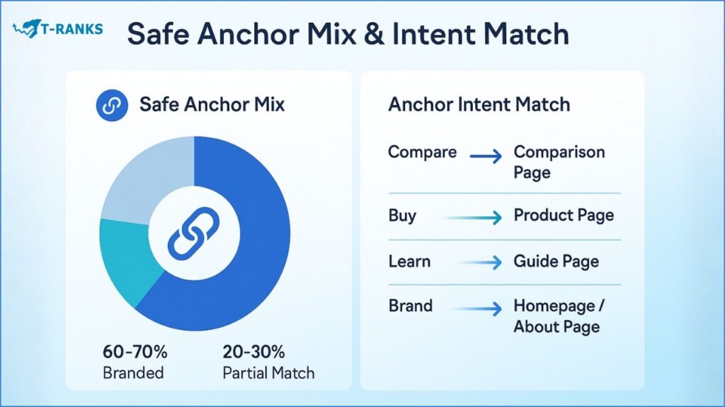 Safe and Natural Links