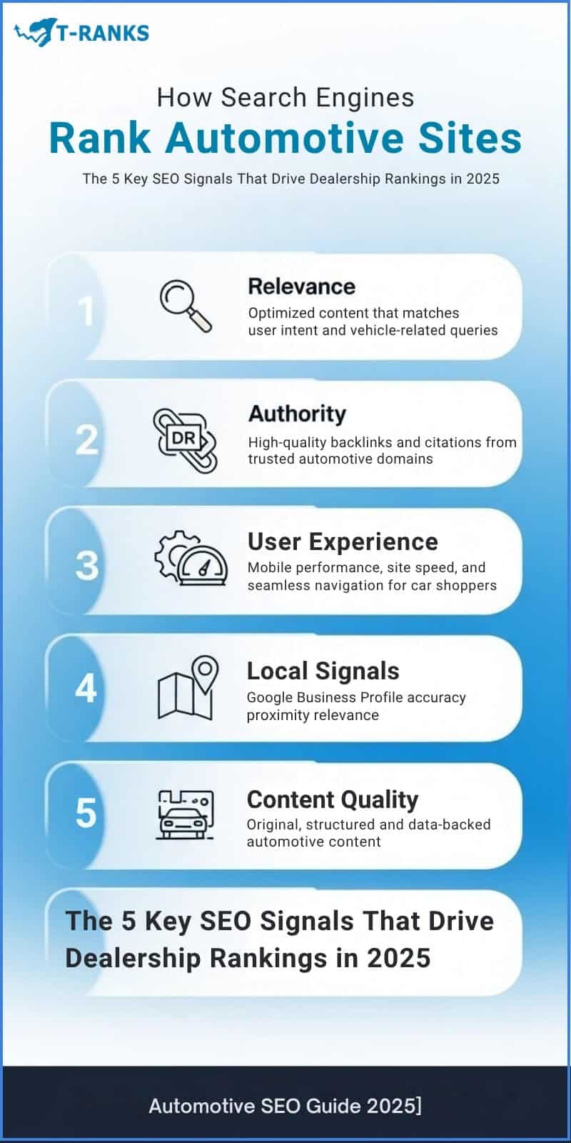 Automotive Ranking Signals Infographic