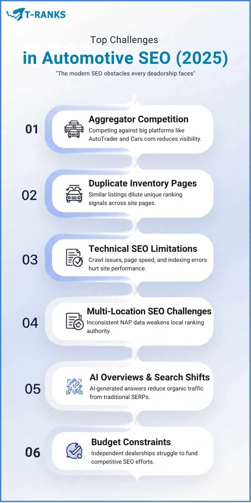 Automotive Seo Challenges