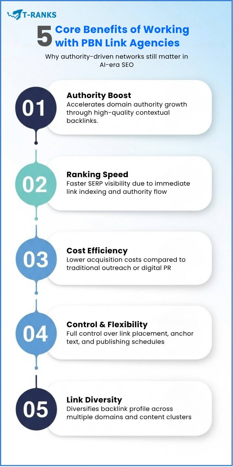 Benefits Of Pbn Link Agencies Infographic